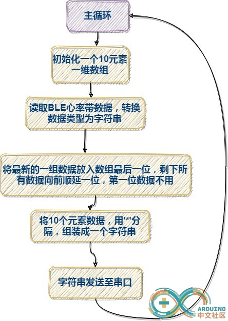 atom流程图.jpg