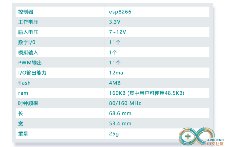 wifiduino 参数2