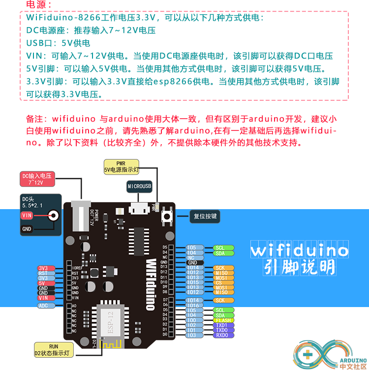 wifiduino 参数3