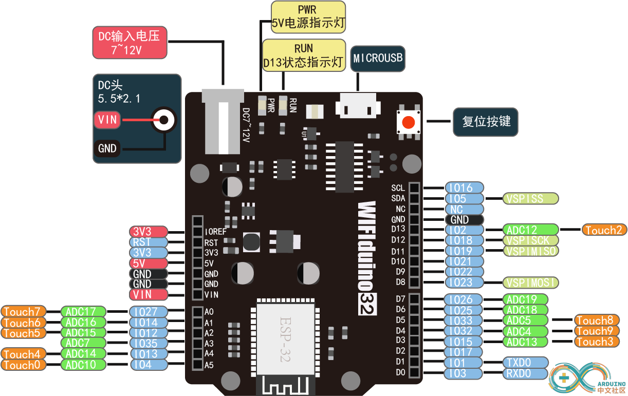 wifiduino32pin0.png