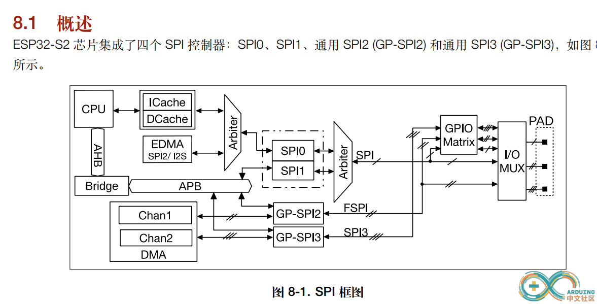 spi1.png