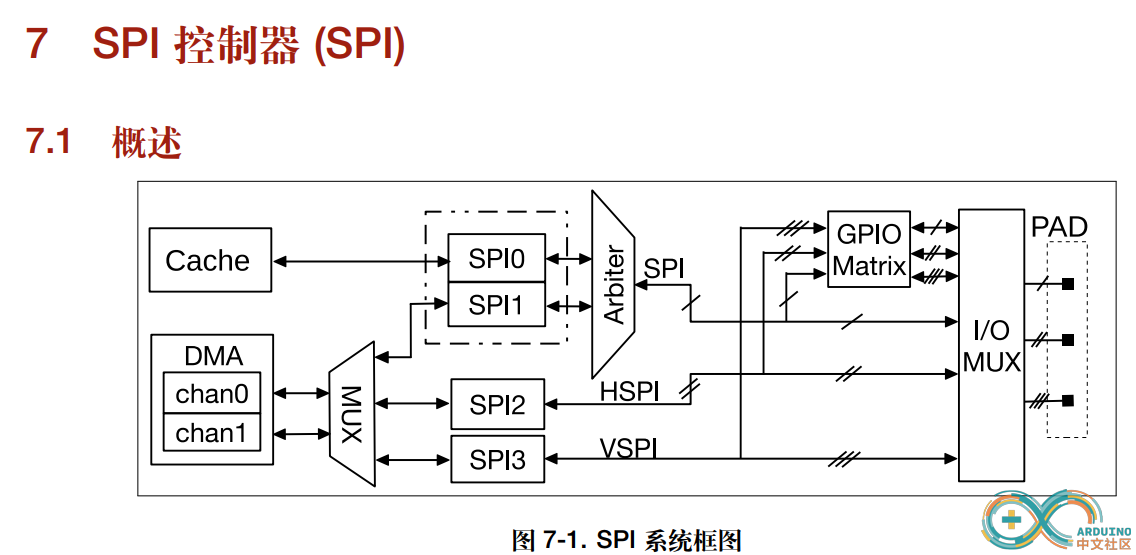 spi2.png