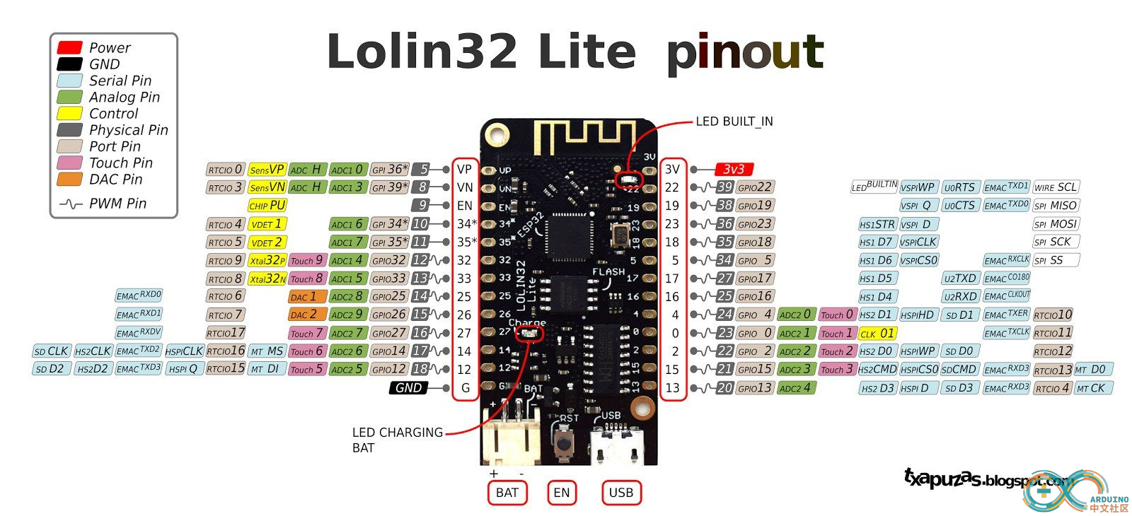 WEMOS LOLIN32Lite (ESP32) 引脚图.png