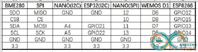 bme280接线图.JPG