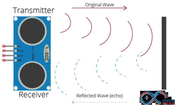 how-ultrasonic-sensor-works-01.png