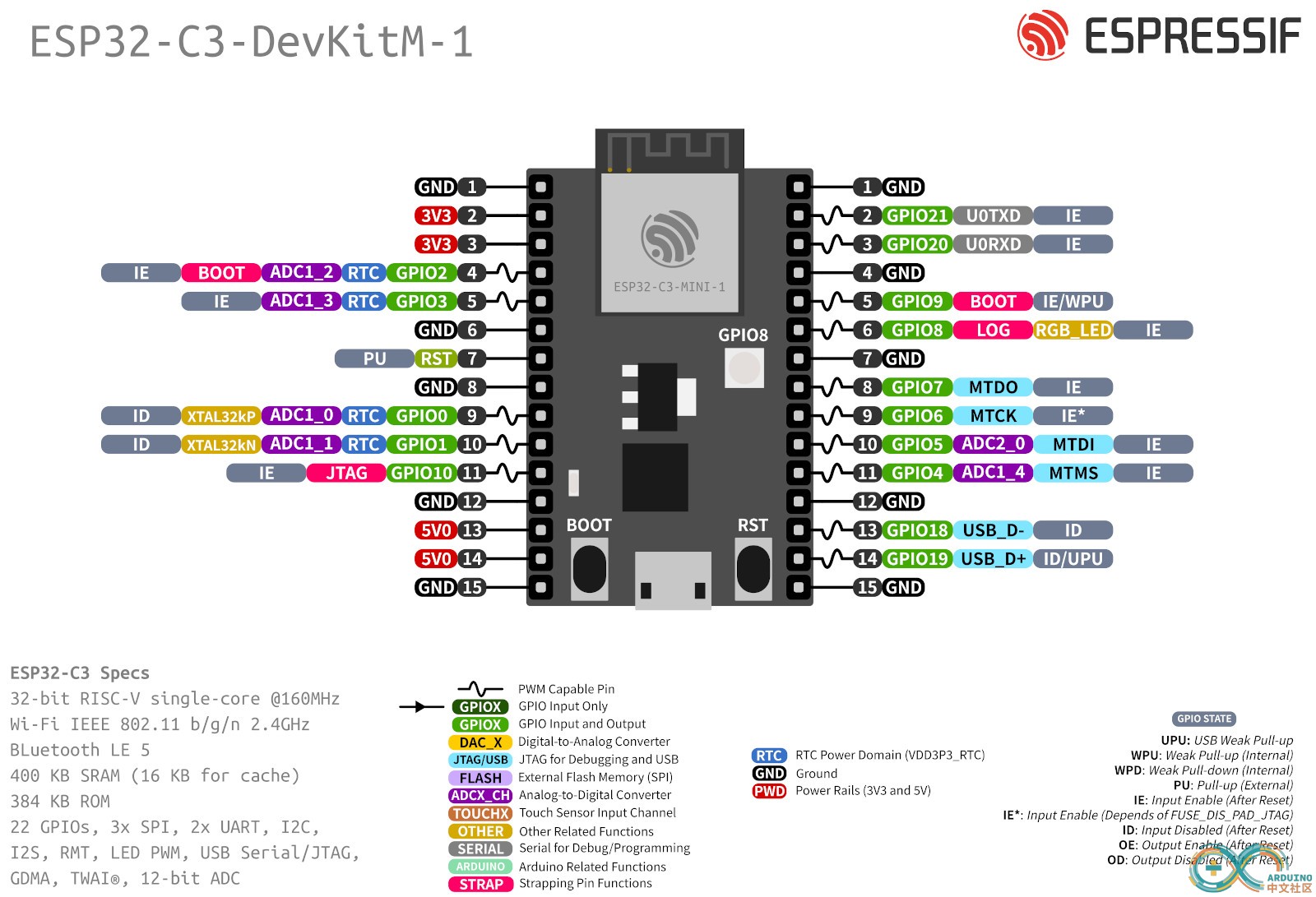 ESP32-C3-DevKitM-1yinjiaot.jpg