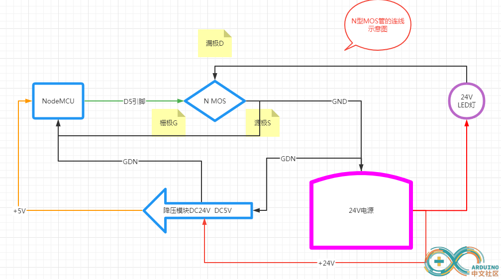 N形MOS的连线示意图.png