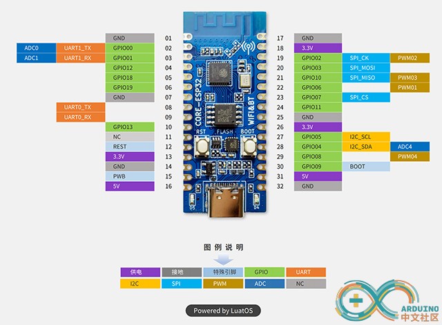 esp32c3-640.jpg