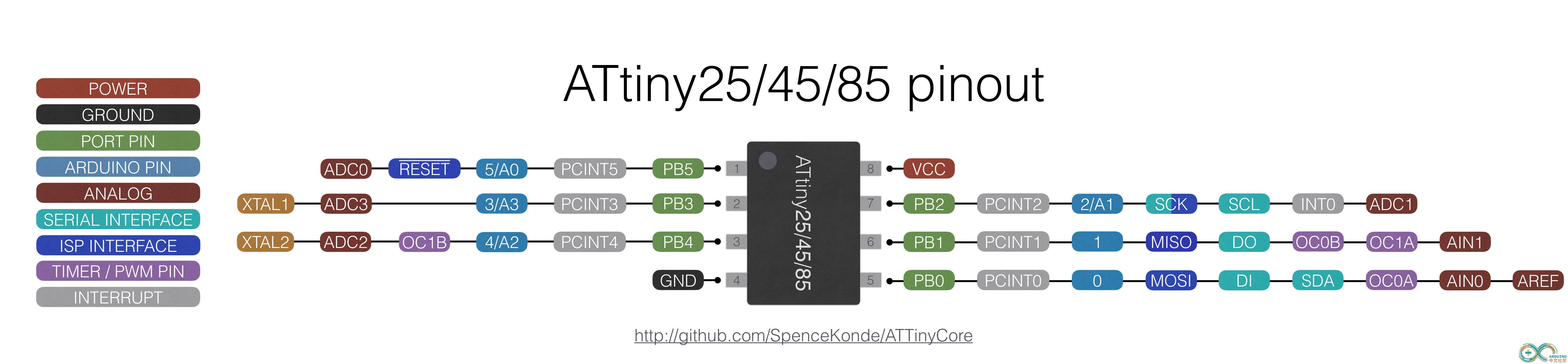 ATTINY85.pinout.jpg