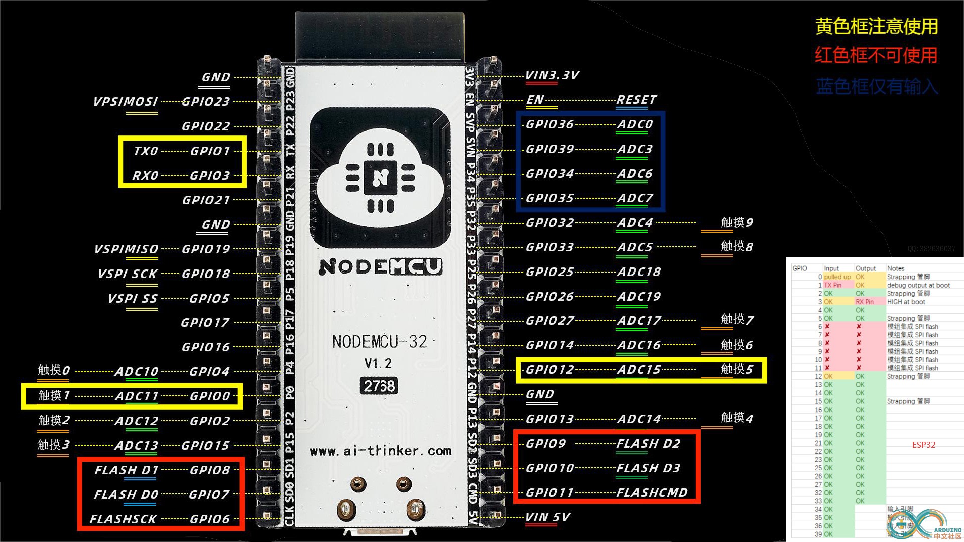 NodeMCU ESP-32S 引脚使用参考.jpg