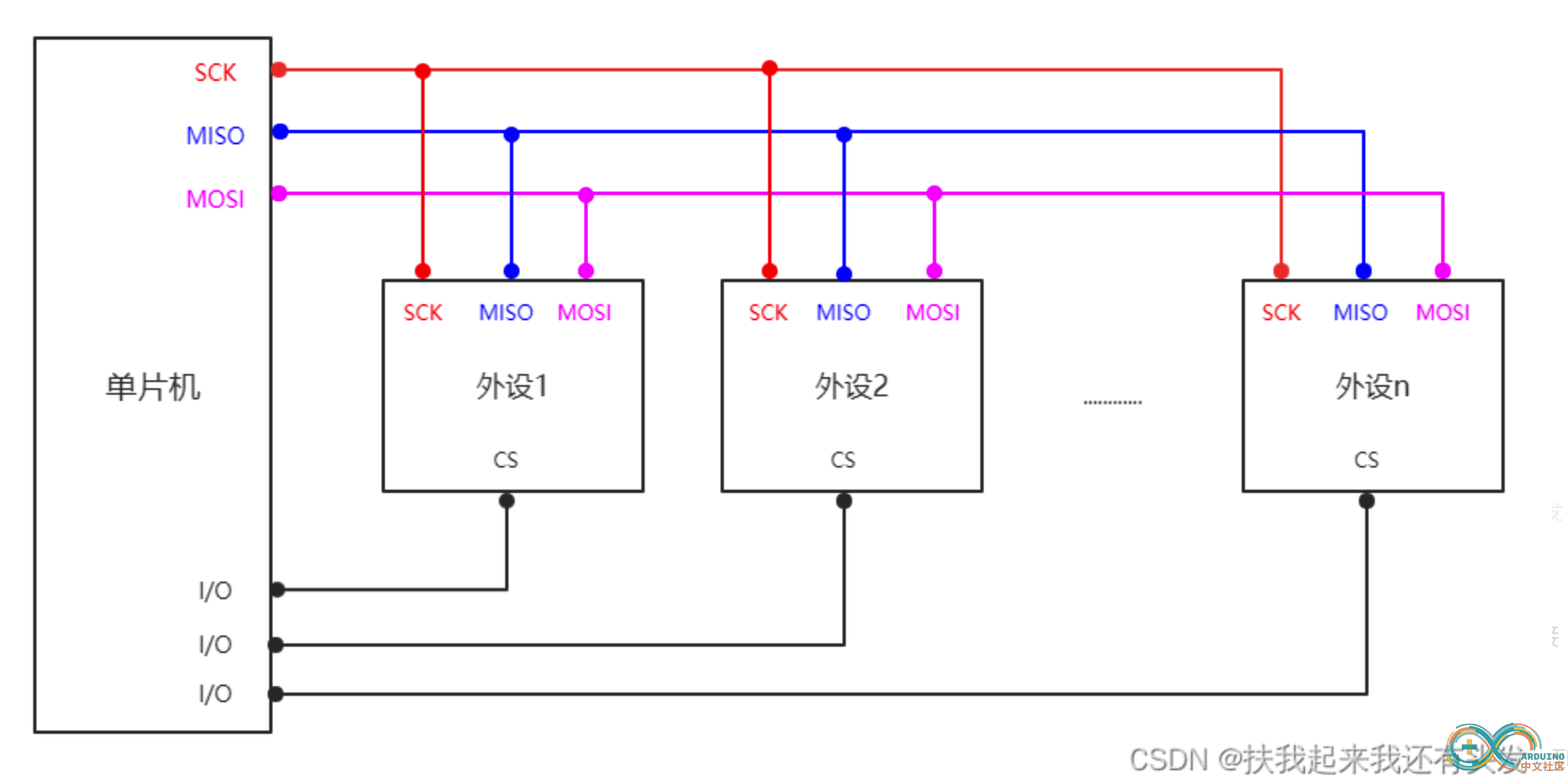 截屏2022-07-28 09.09.36.png